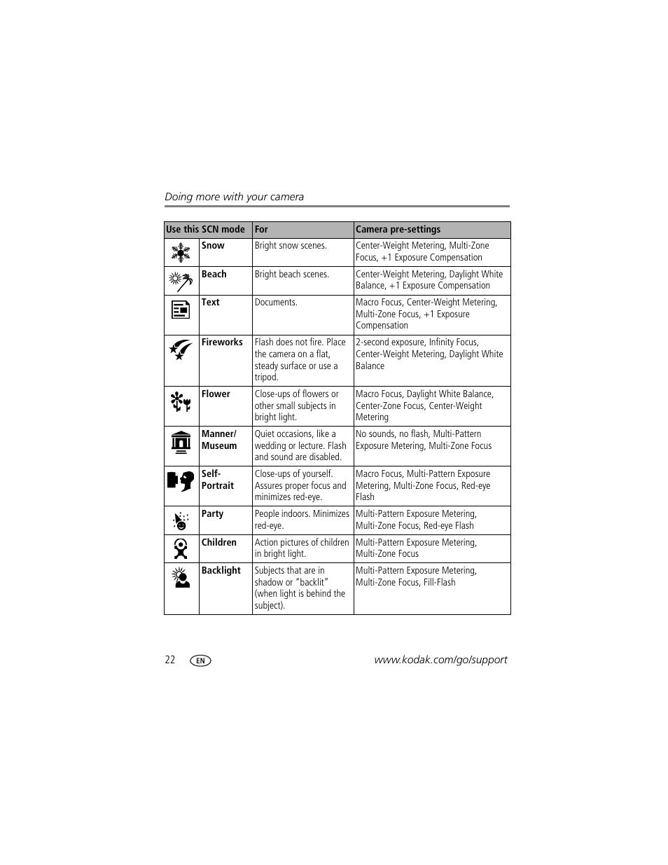 Kodak V530 User Manual | Page 28 / 73