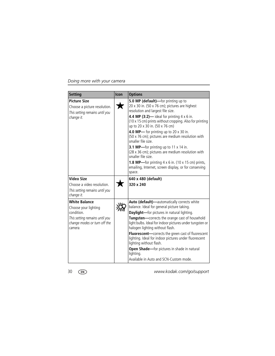 Kodak V530 User Manual | Page 36 / 73