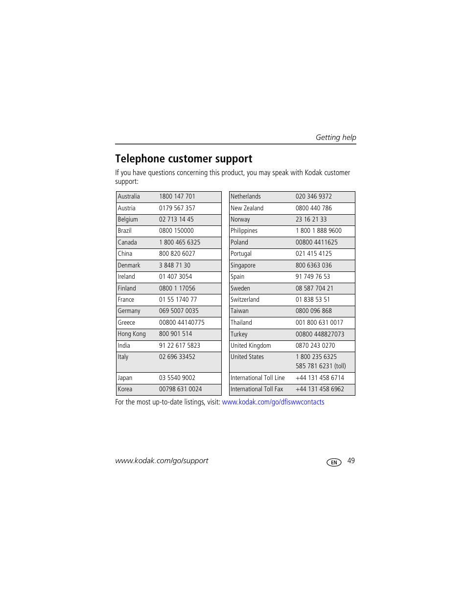 Telephone customer support | Kodak V530 User Manual | Page 55 / 73