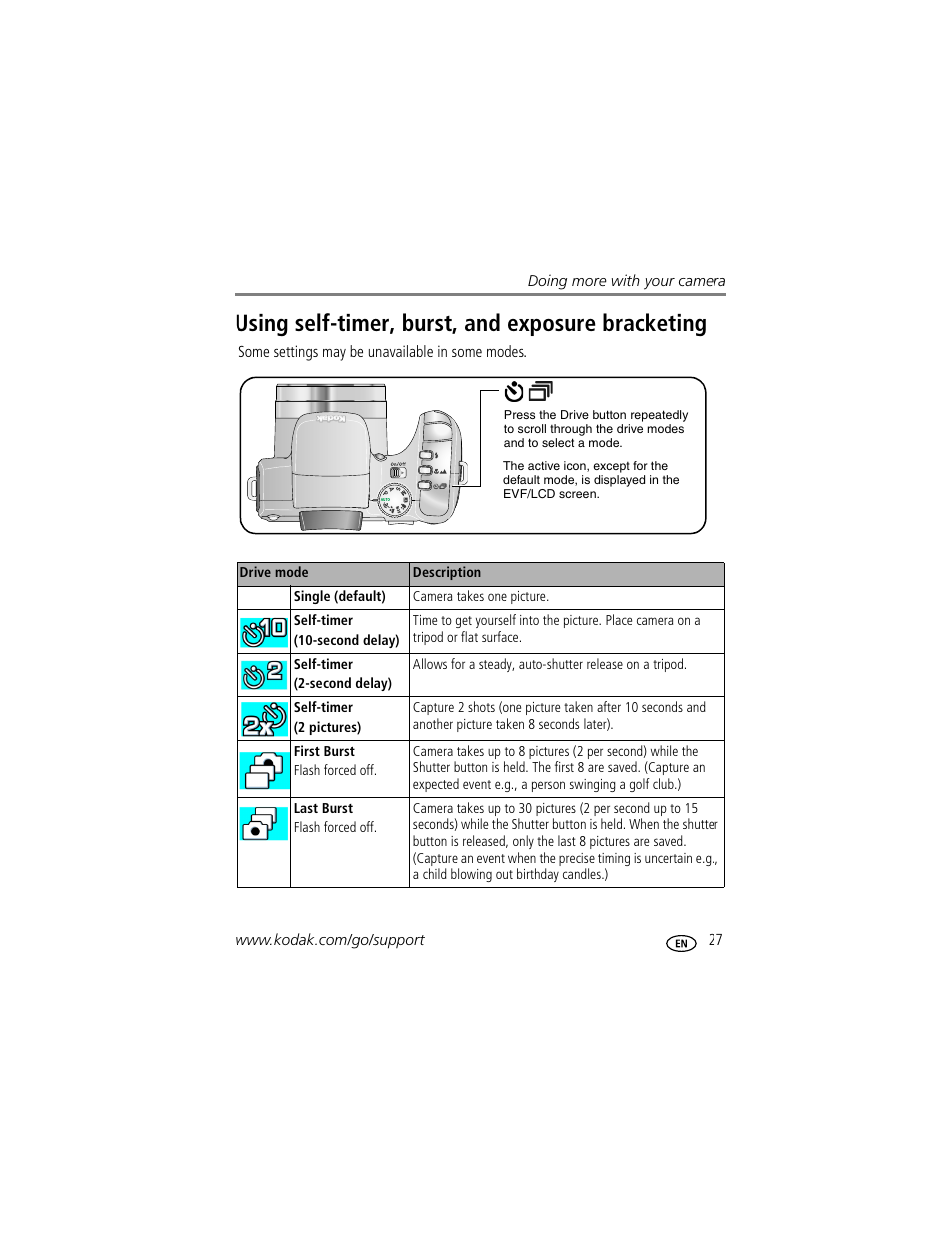 Using self-timer, burst, and exposure bracketing | Kodak Z612 User Manual | Page 33 / 90