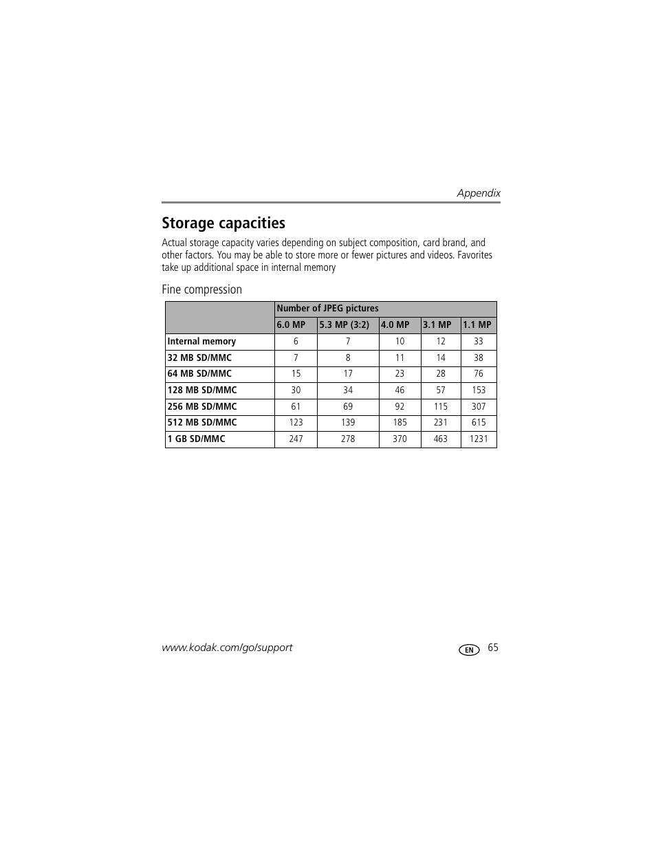 Storage capacities, Fine compression | Kodak Z612 User Manual | Page 71 / 90