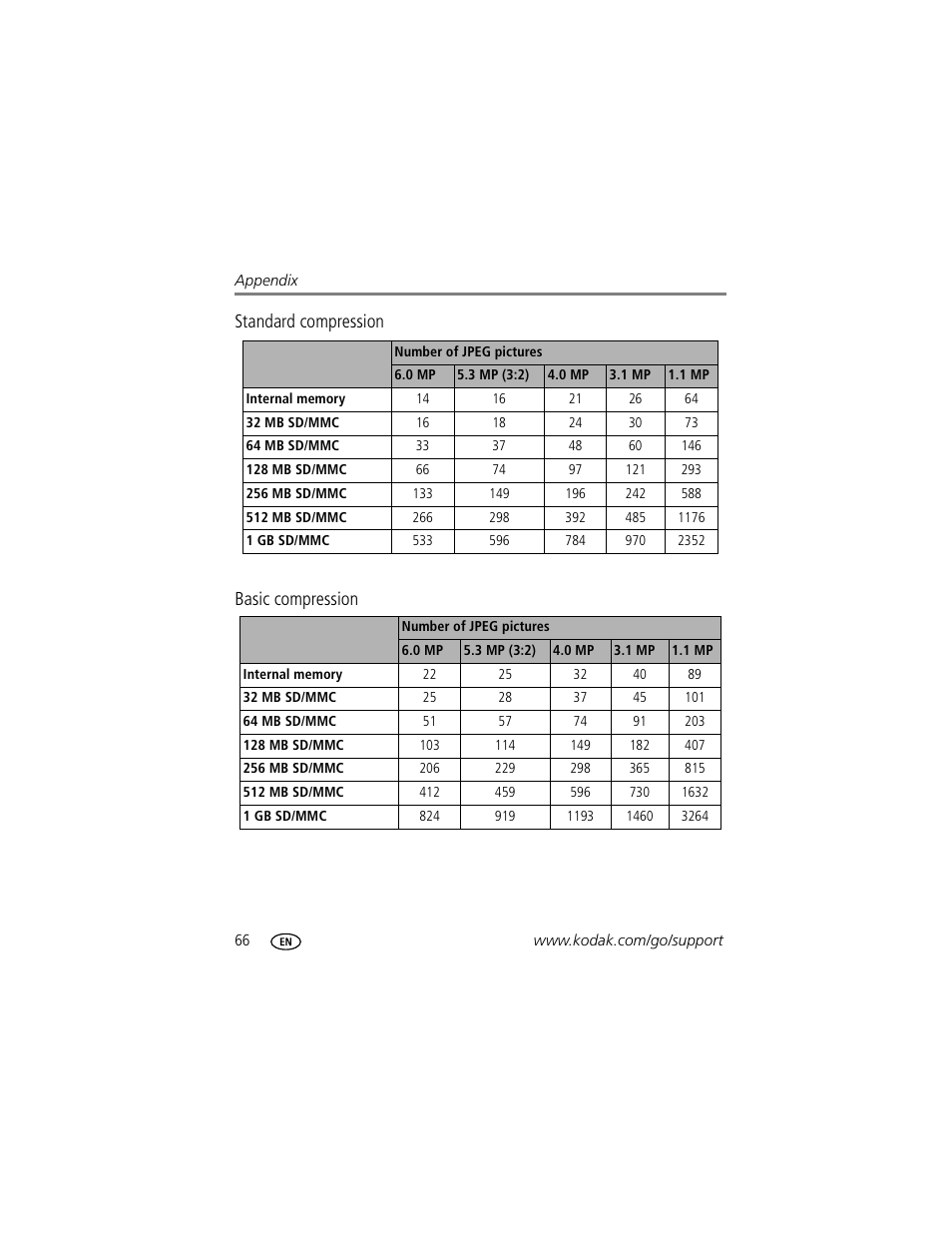 Standard compression, Basic compression, Standard compression basic compression | Kodak Z612 User Manual | Page 72 / 90