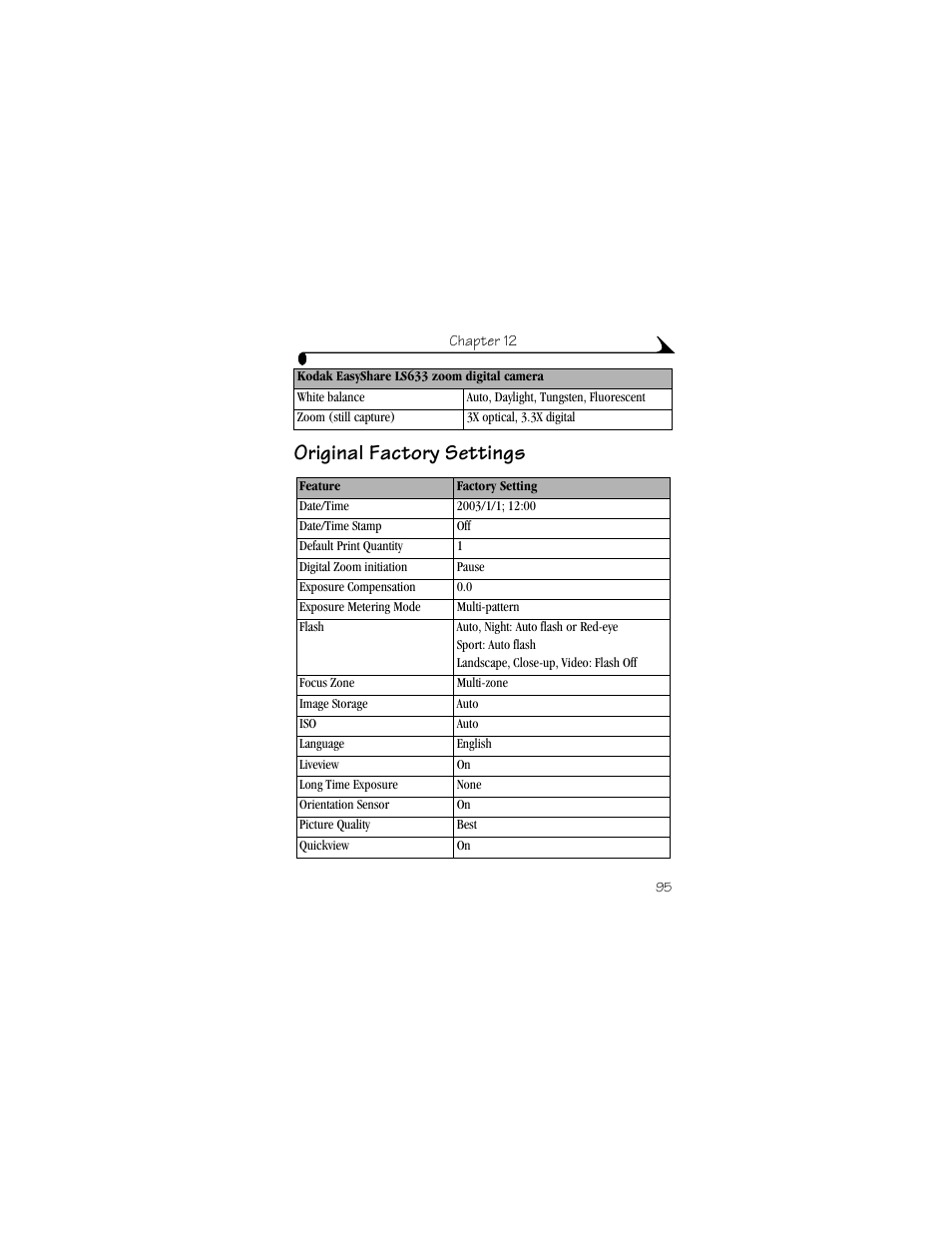 Original factory settings | Kodak LS633 User Manual | Page 107 / 124