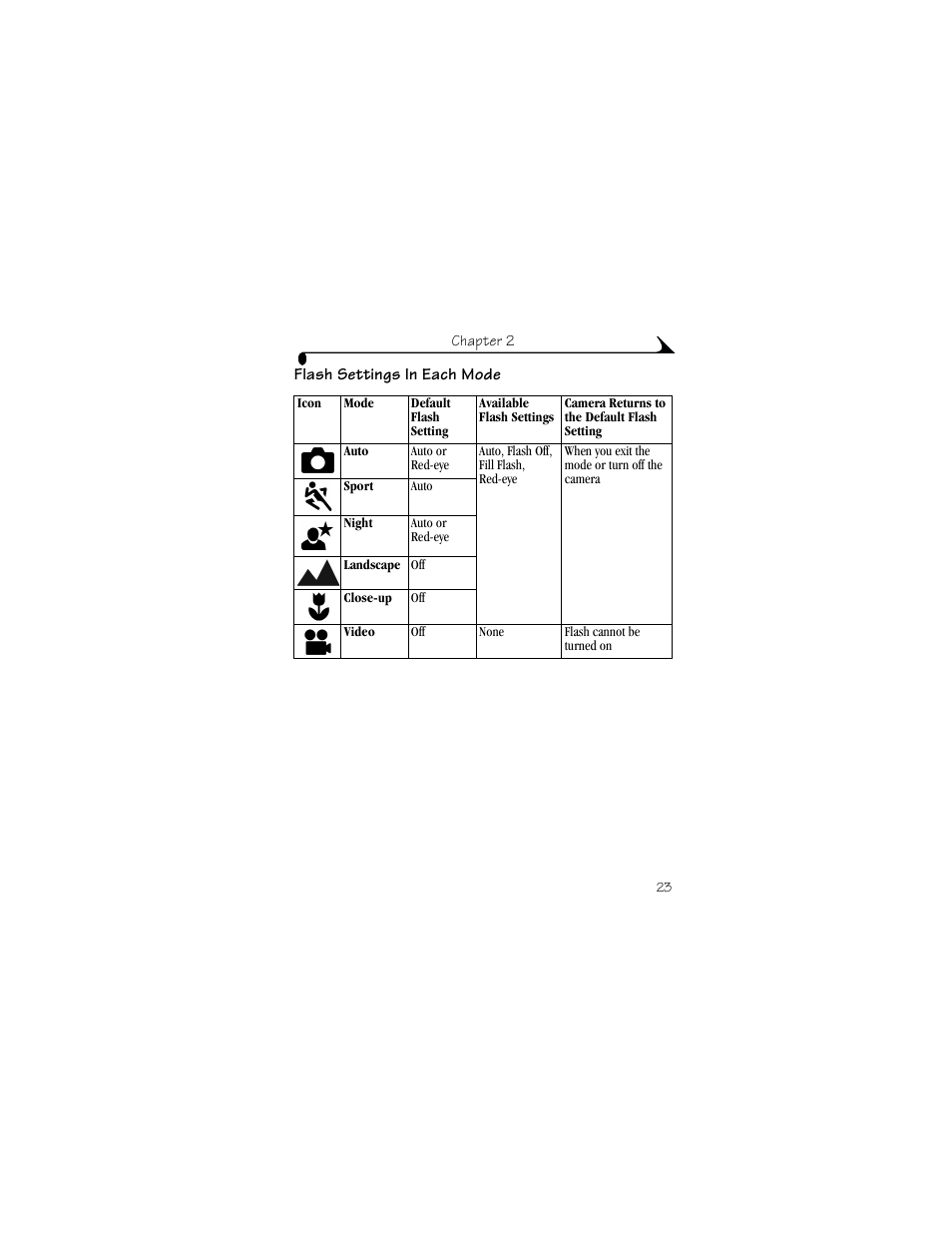 Flash settings in each mode | Kodak LS633 User Manual | Page 35 / 124