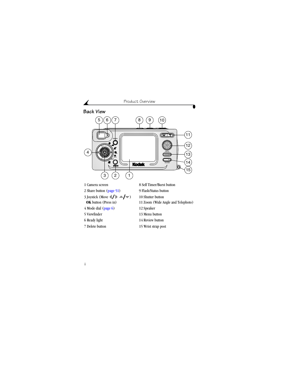 Back view | Kodak LS633 User Manual | Page 4 / 124