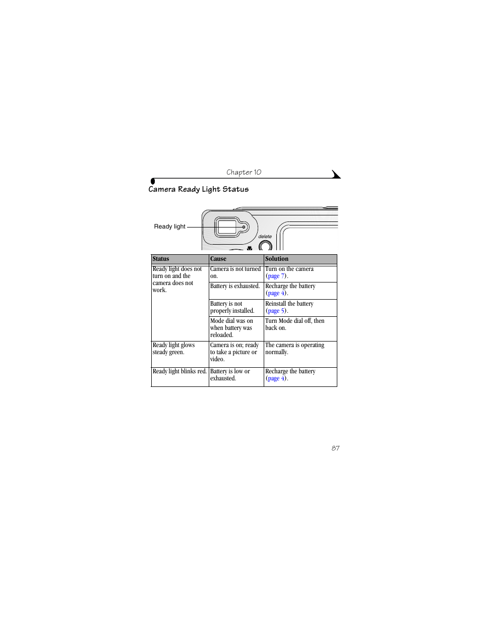 Camera ready light status | Kodak LS633 User Manual | Page 99 / 124