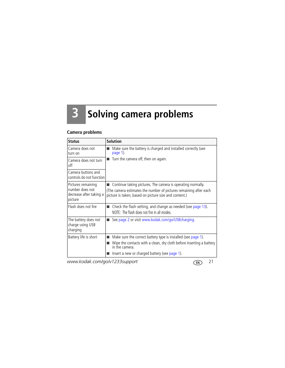 Solving camera problems | Kodak V1233 User Manual | Page 21 / 27