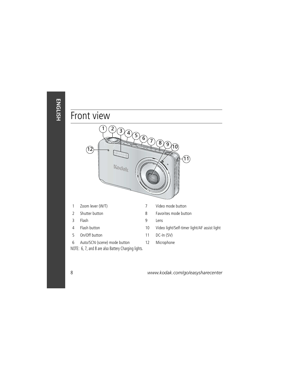 Front view | Kodak V1233 User Manual | Page 8 / 27