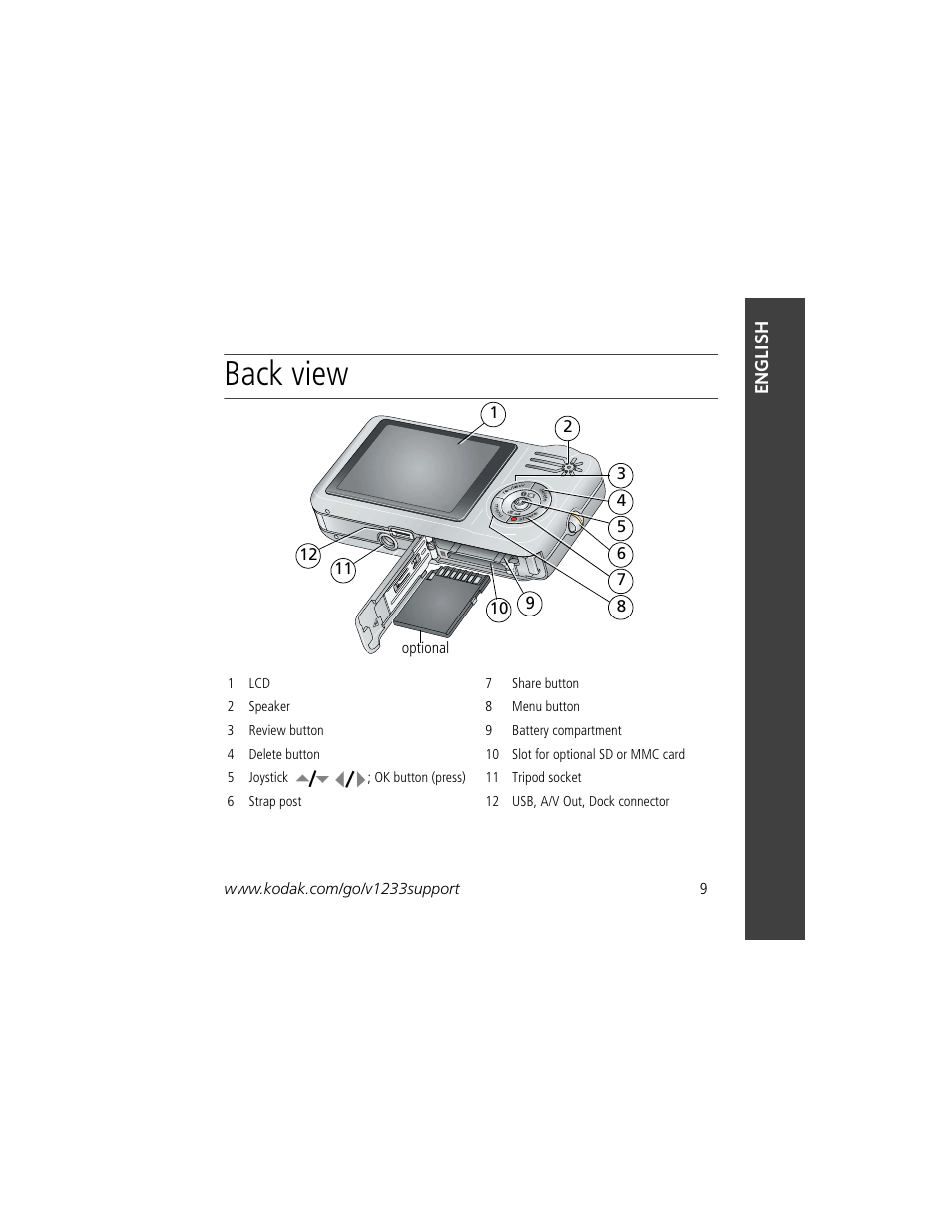 Back view | Kodak V1233 User Manual | Page 9 / 27