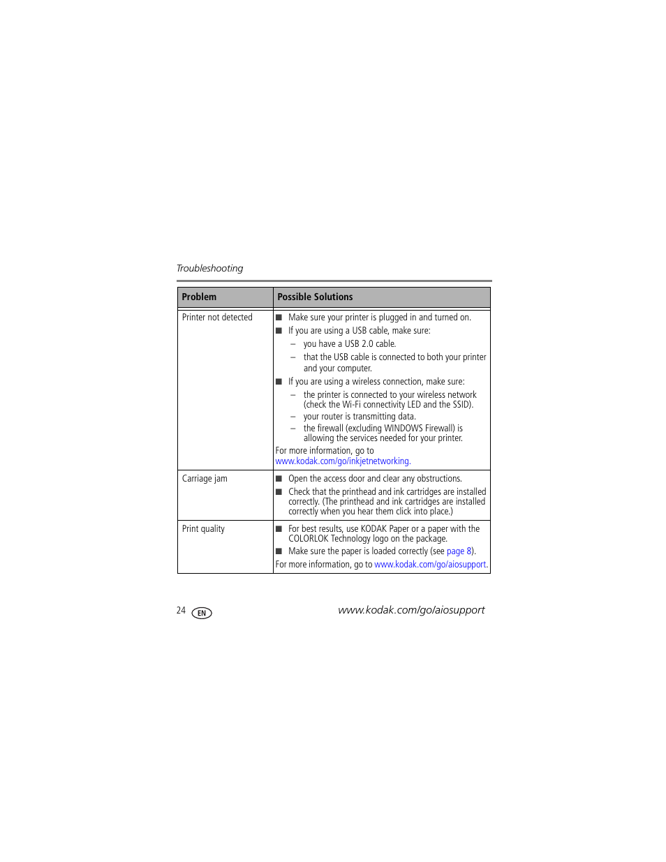 Kodak OFFICE HERO 6.1 User Manual | Page 30 / 40