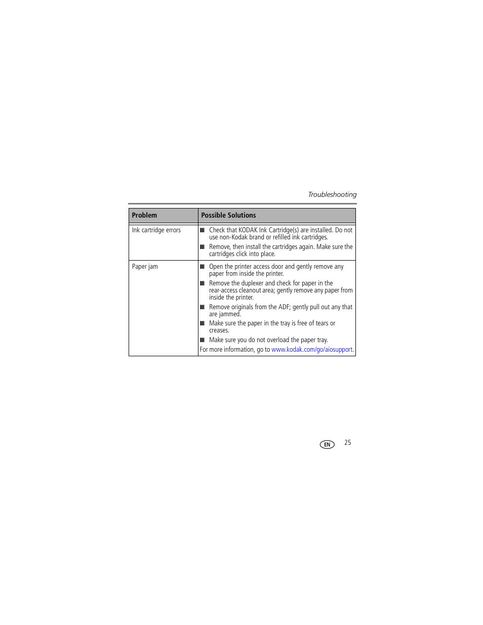 Kodak OFFICE HERO 6.1 User Manual | Page 31 / 40