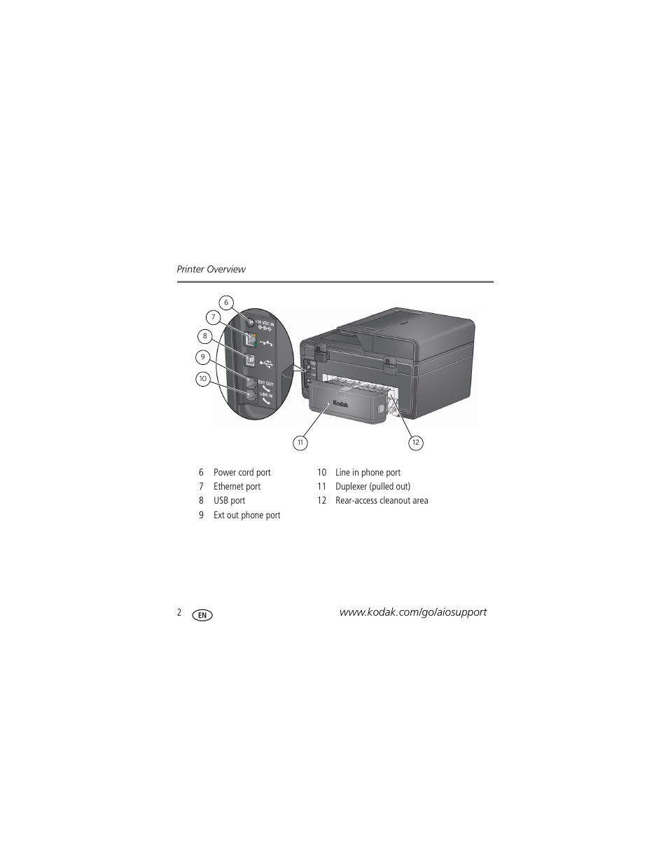 Kodak OFFICE HERO 6.1 User Manual | Page 8 / 40