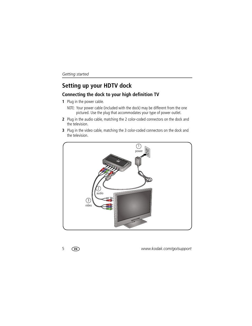 Setting up your hdtv dock, Connecting the dock to your high definition tv | Kodak HDTV Dock User Manual | Page 10 / 36