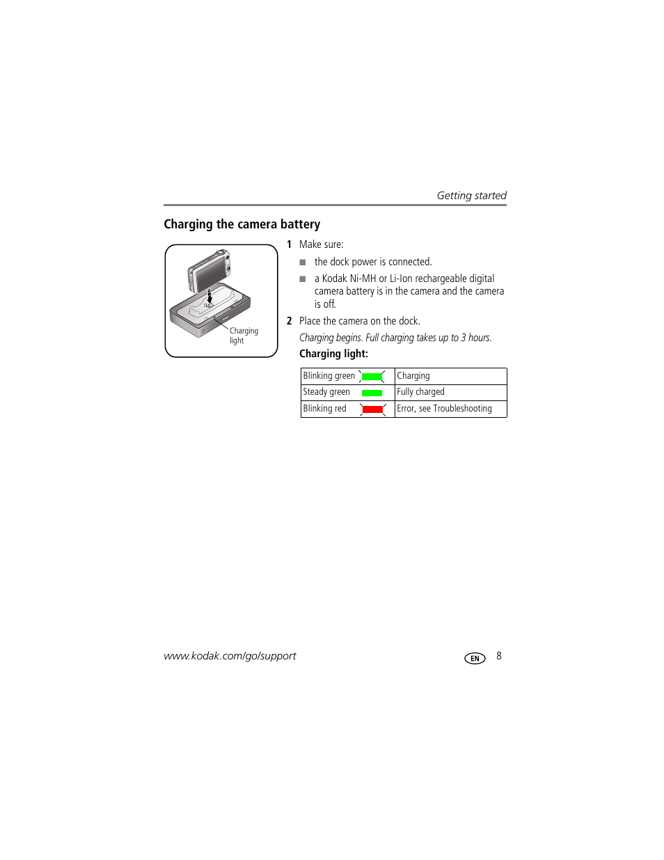 Charging the camera battery | Kodak HDTV Dock User Manual | Page 13 / 36