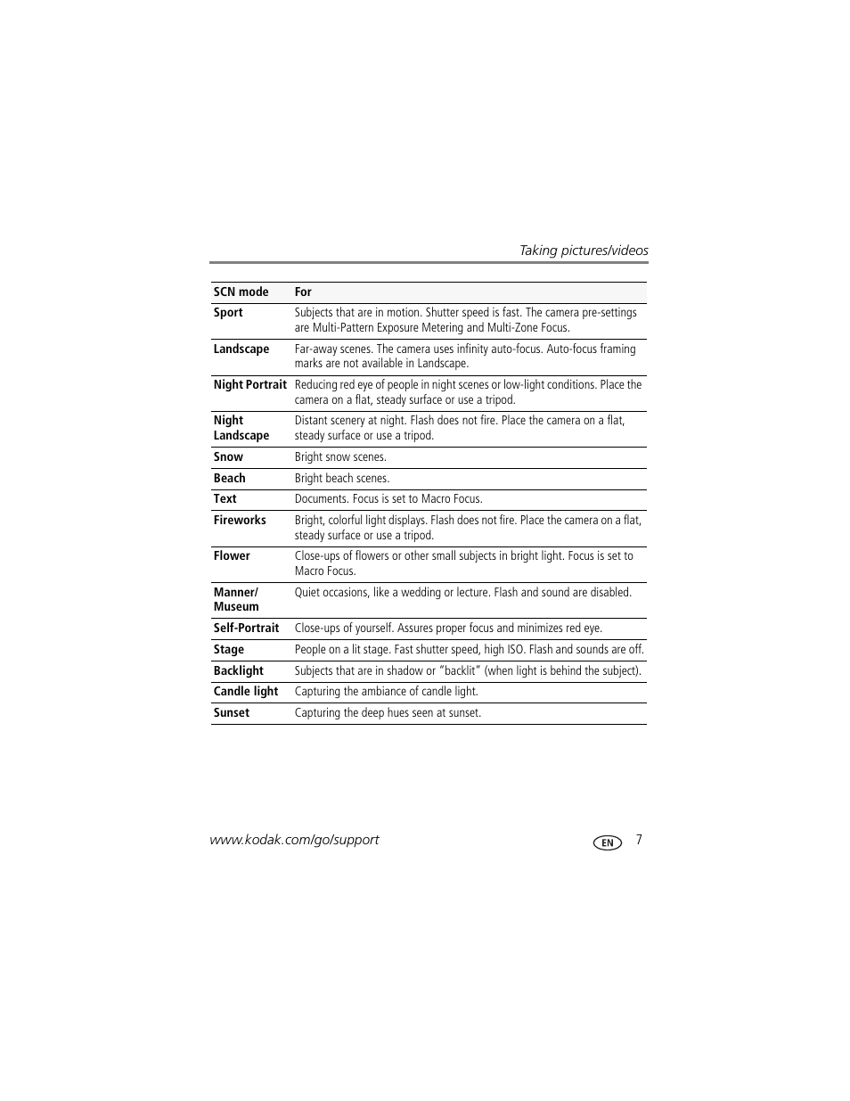 Kodak ZD8612 IS User Manual | Page 13 / 76