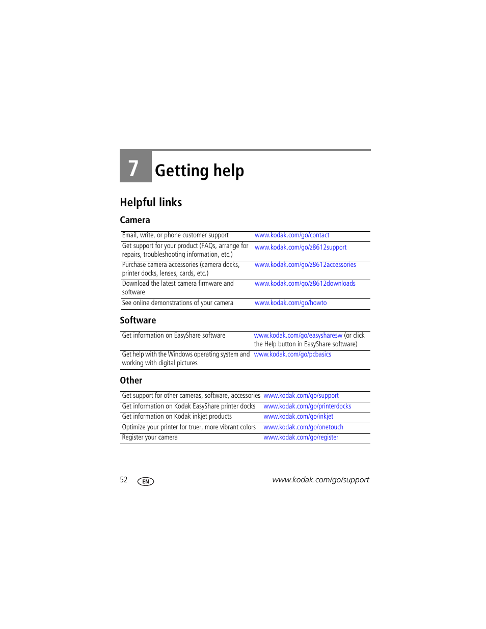 Getting help, Helpful links, Camera | Software, Other, 7 getting help | Kodak ZD8612 IS User Manual | Page 58 / 76
