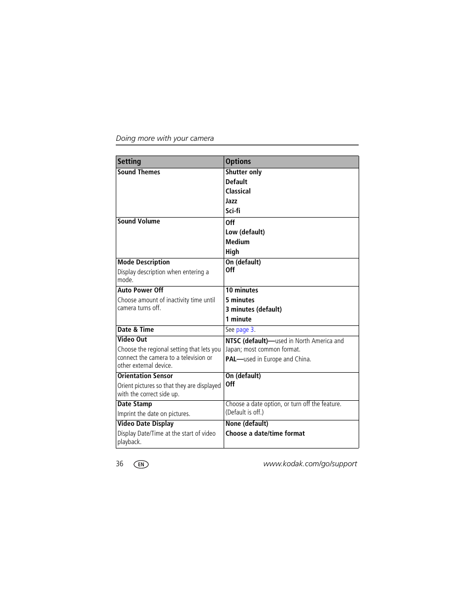 Kodak Z710 User Manual | Page 42 / 74