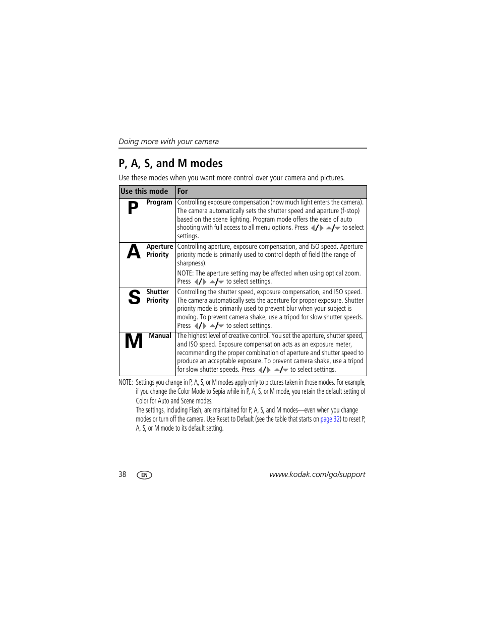 P, a, s, and m modes | Kodak Z710 User Manual | Page 44 / 74