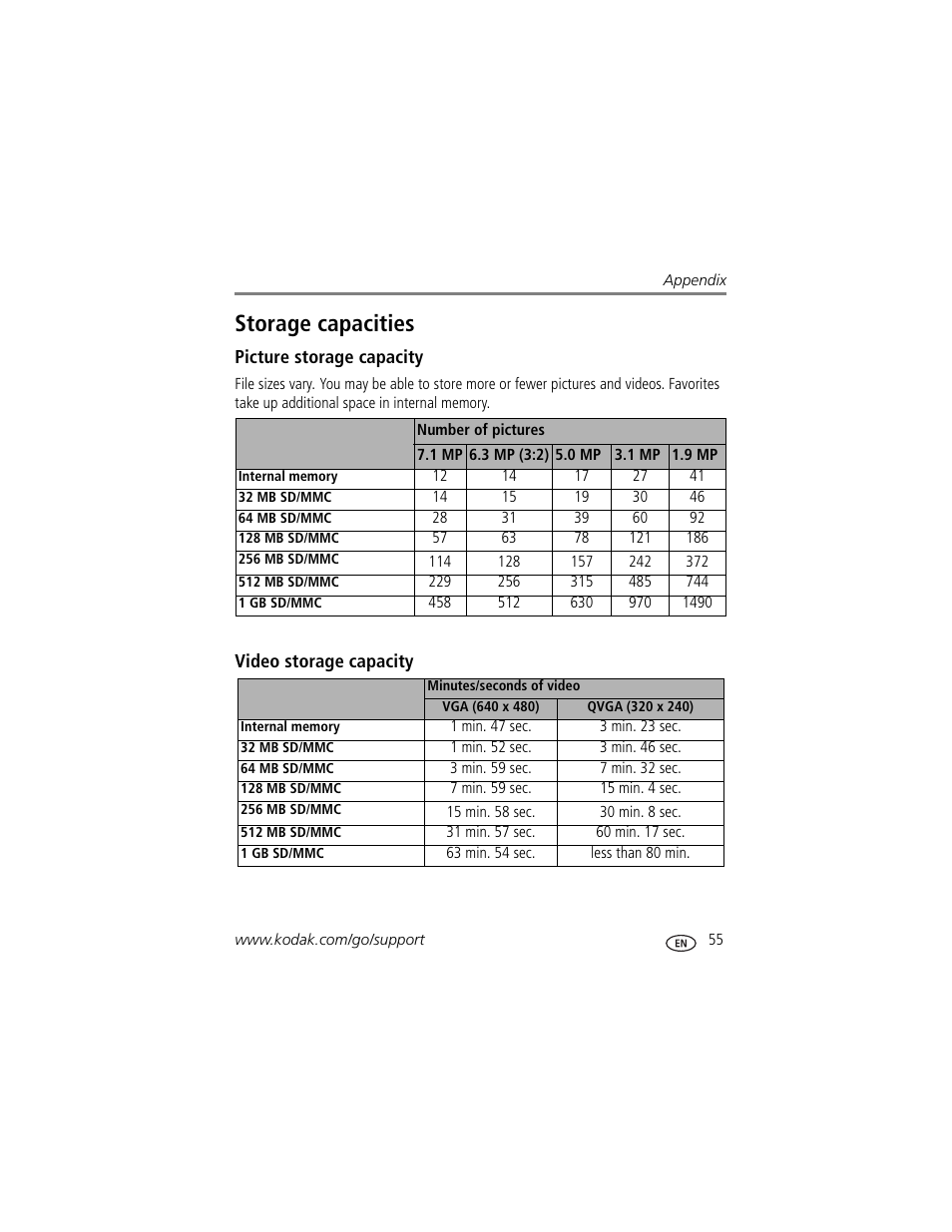 Storage capacities, Picture storage capacity, Video storage capacity | Kodak Z710 User Manual | Page 61 / 74