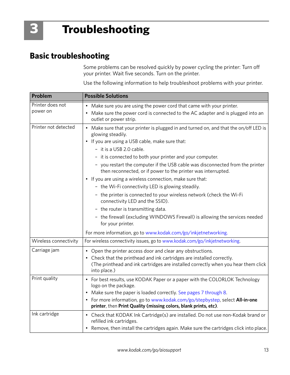 Troubleshooting, Basic troubleshooting | Kodak ESP 5250 User Manual | Page 13 / 18