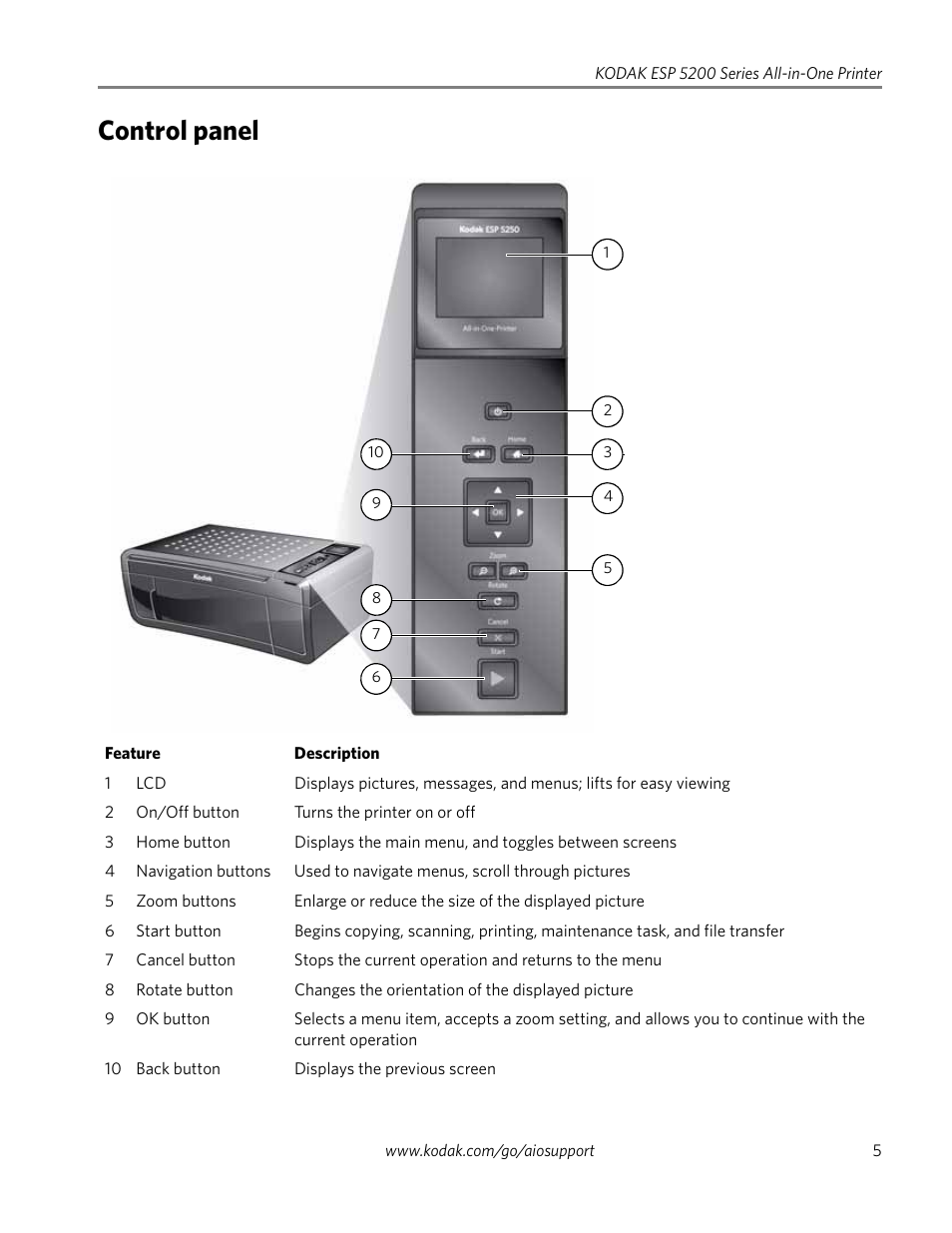 Control panel | Kodak ESP 5250 User Manual | Page 5 / 18