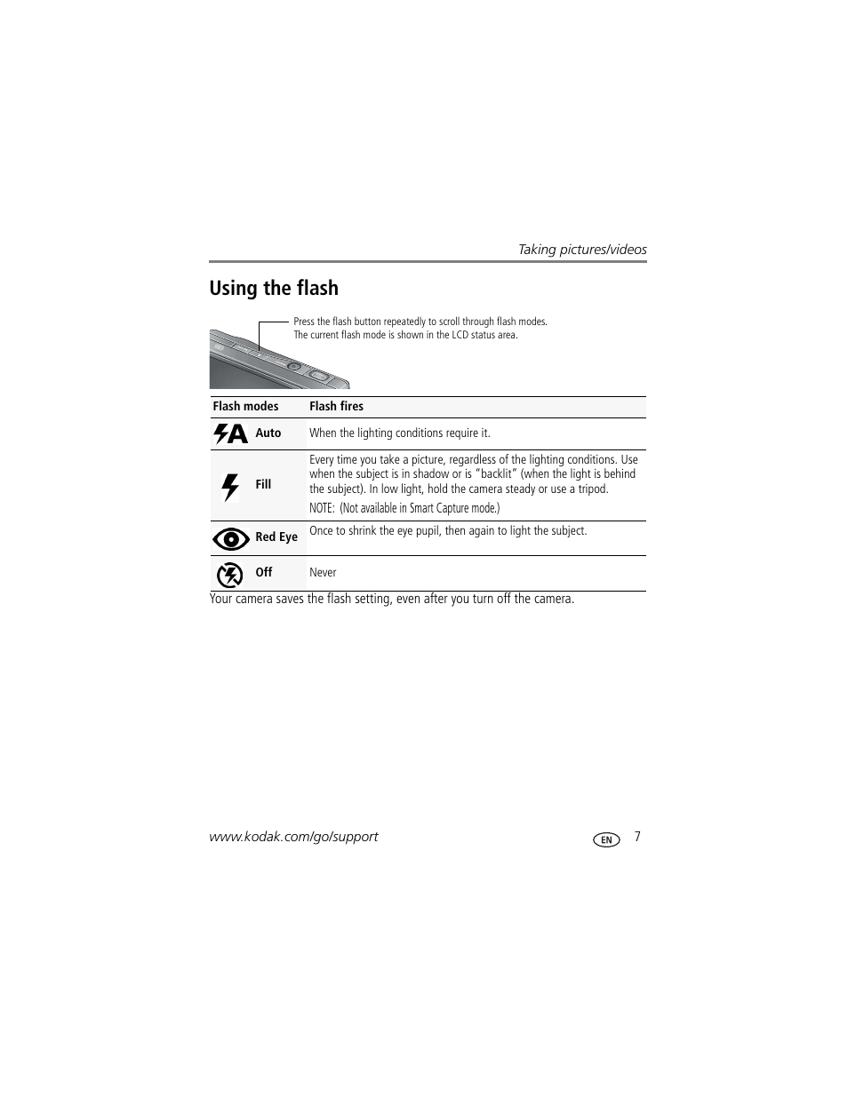 Using the flash | Kodak M1033 User Manual | Page 13 / 72