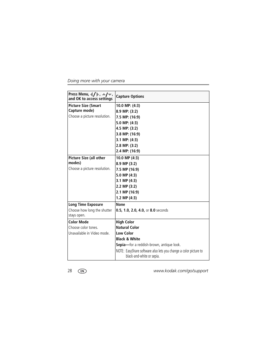 Kodak M1033 User Manual | Page 34 / 72