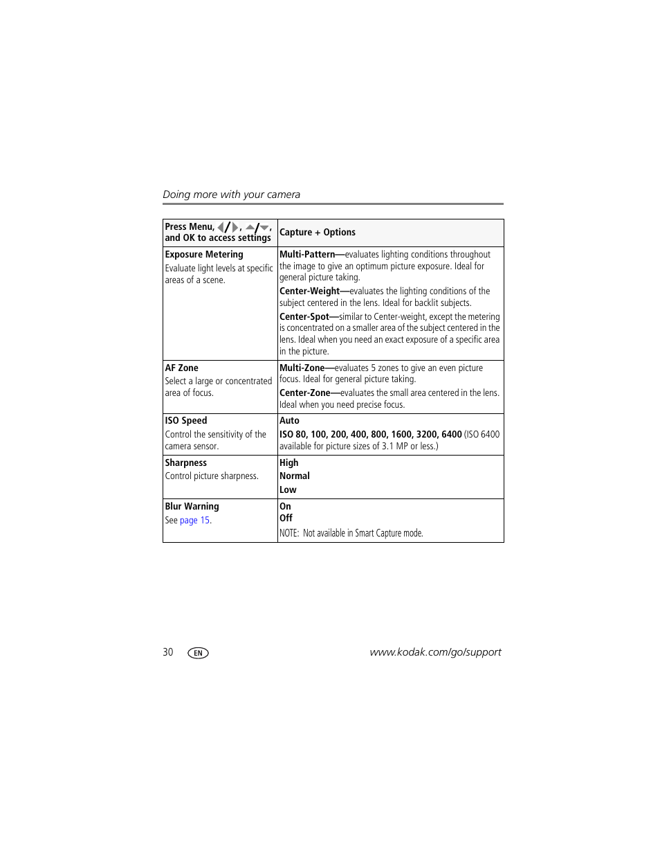 Kodak M1033 User Manual | Page 36 / 72