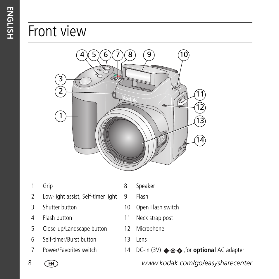 Front view, English | Kodak Z710 User Manual | Page 8 / 29