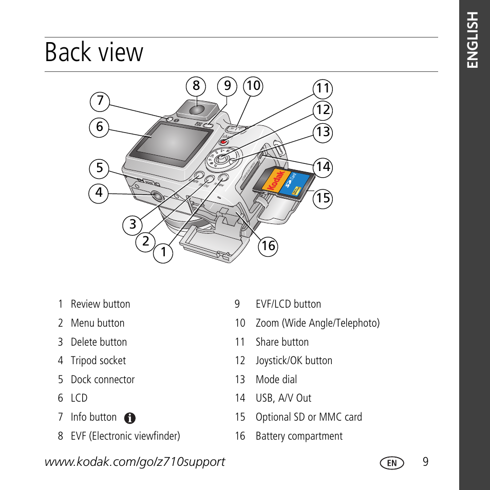 Back view | Kodak Z710 User Manual | Page 9 / 29