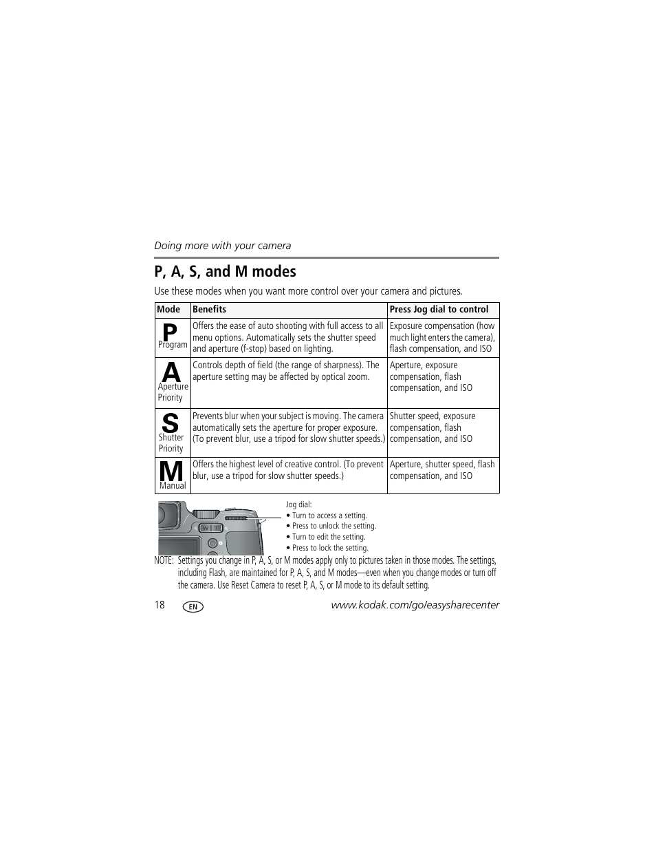 P, a, s, and m modes | Kodak Z812 IS User Manual | Page 18 / 27