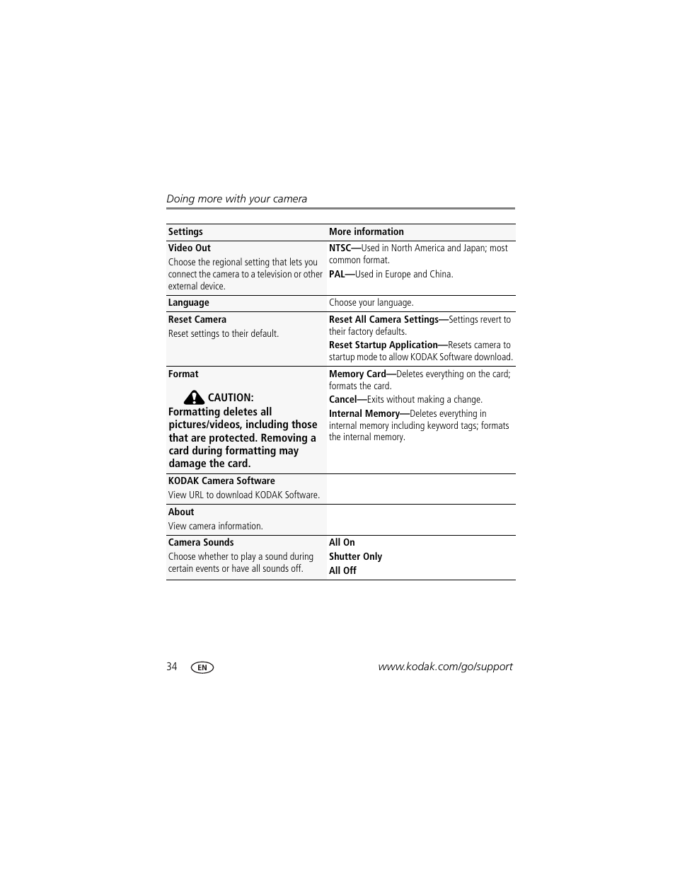 Kodak SPORT C123 User Manual | Page 40 / 63