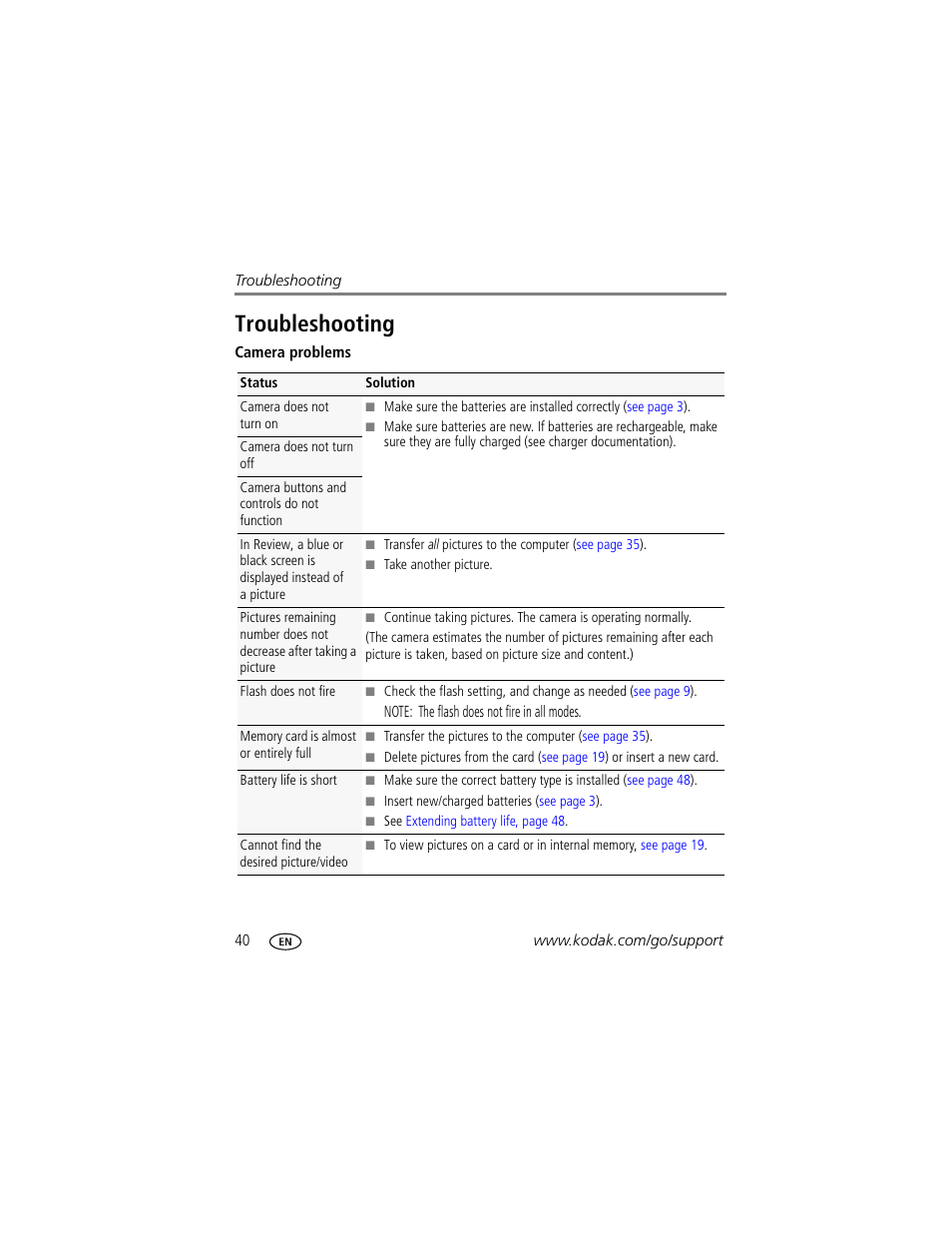 Troubleshooting | Kodak SPORT C123 User Manual | Page 46 / 63