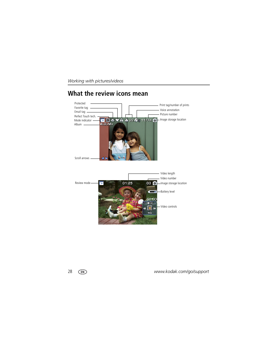 What the review icons mean | Kodak Z812 IS User Manual | Page 34 / 80