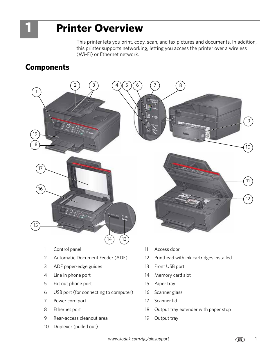 Printer overview, Components, 1 printer overview | Kodak OFFICE HERO 6.1 User Manual | Page 7 / 144