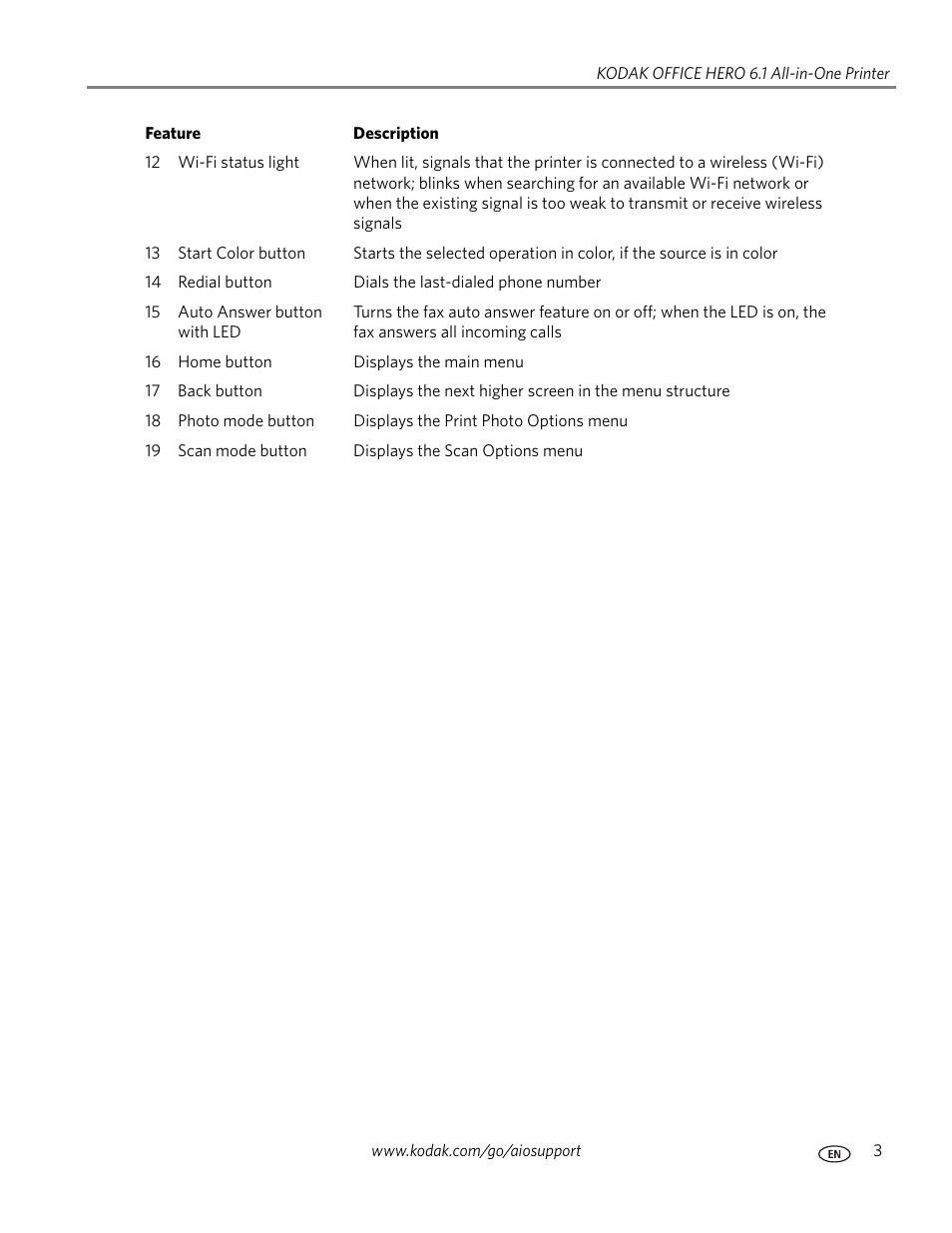 Kodak OFFICE HERO 6.1 User Manual | Page 9 / 144