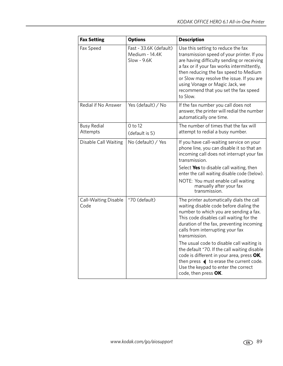 Kodak OFFICE HERO 6.1 User Manual | Page 95 / 144