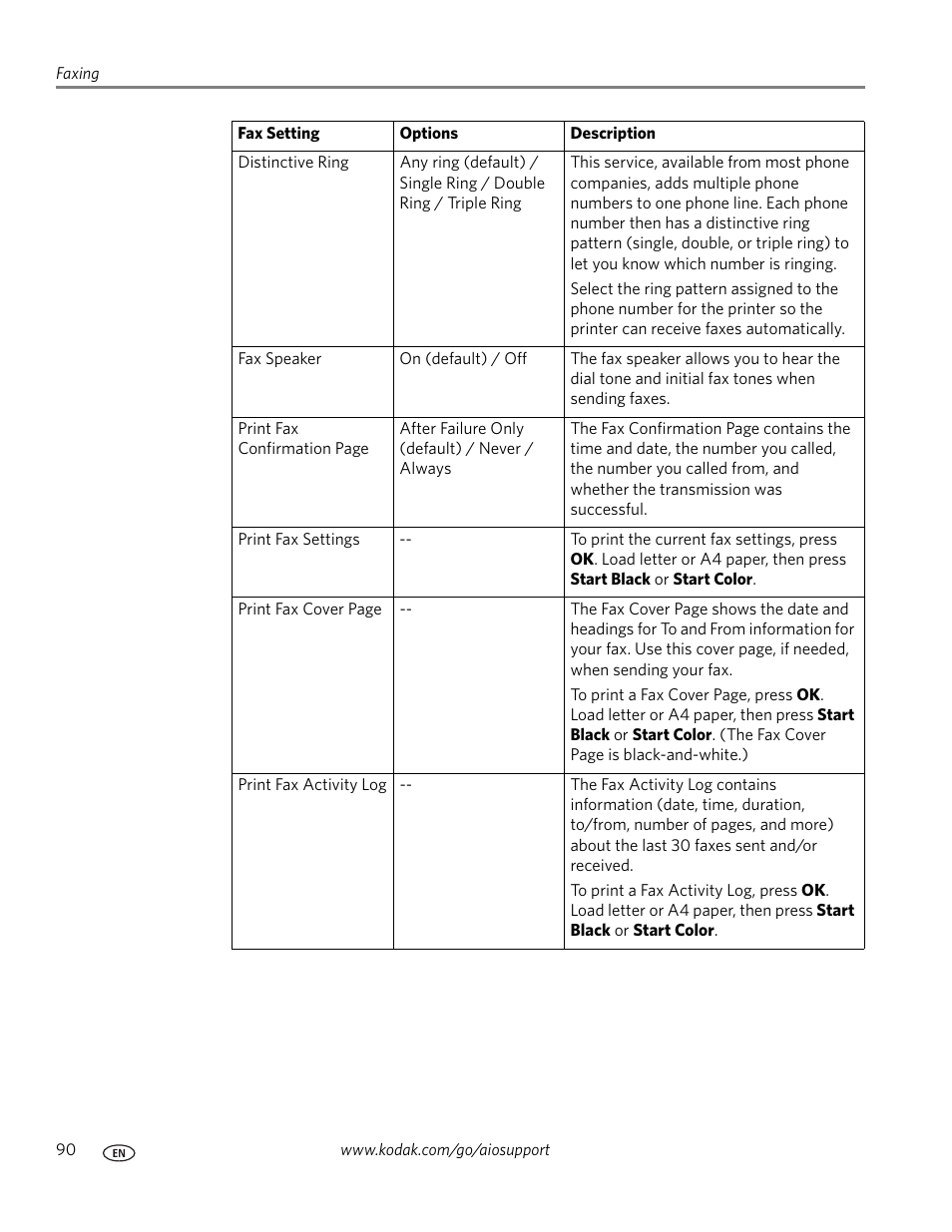 Kodak OFFICE HERO 6.1 User Manual | Page 96 / 144