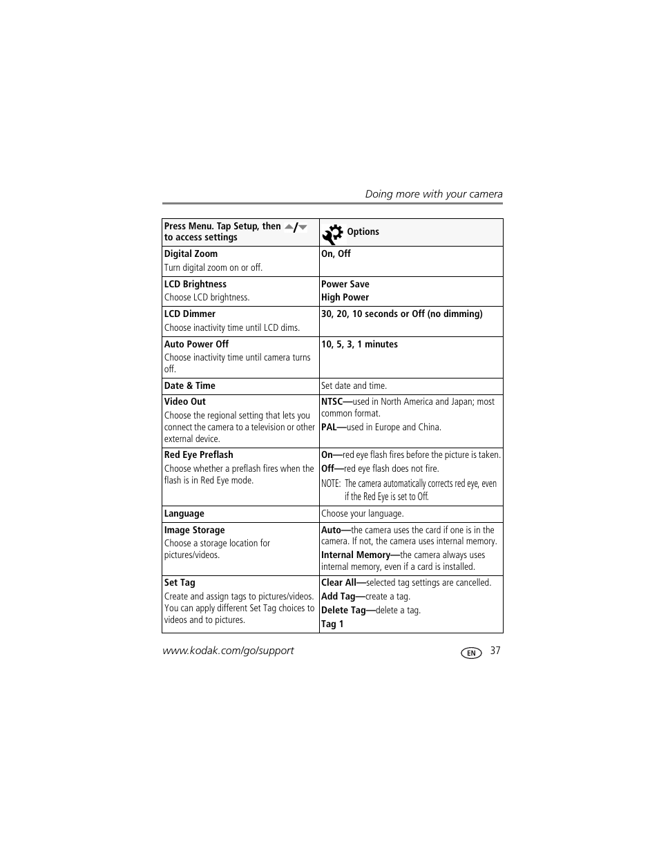 If red eye preflash is off | Kodak V1073 User Manual | Page 43 / 78