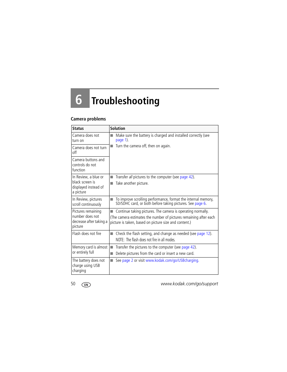 Troubleshooting, 6 troubleshooting | Kodak V1073 User Manual | Page 56 / 78