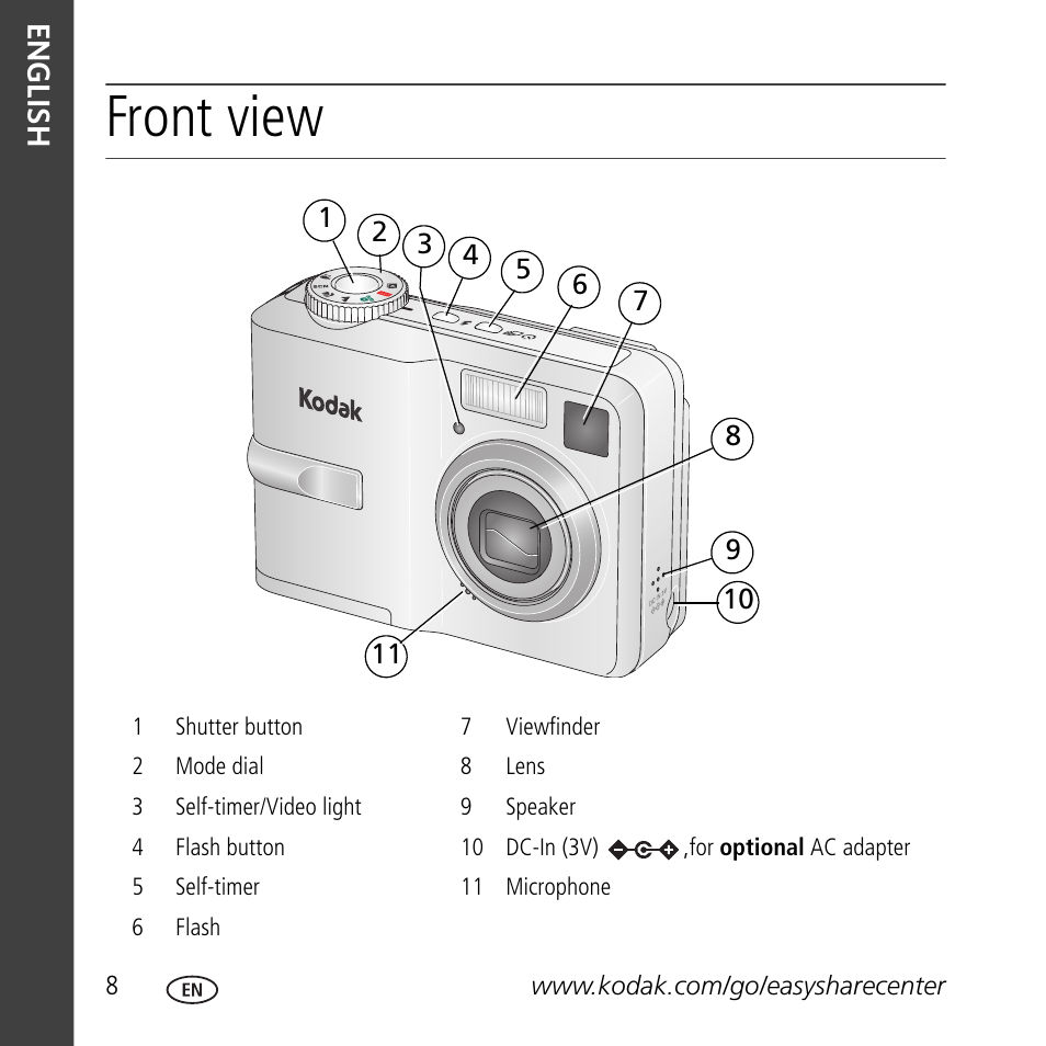Front view, English | Kodak C633 User Manual | Page 8 / 25