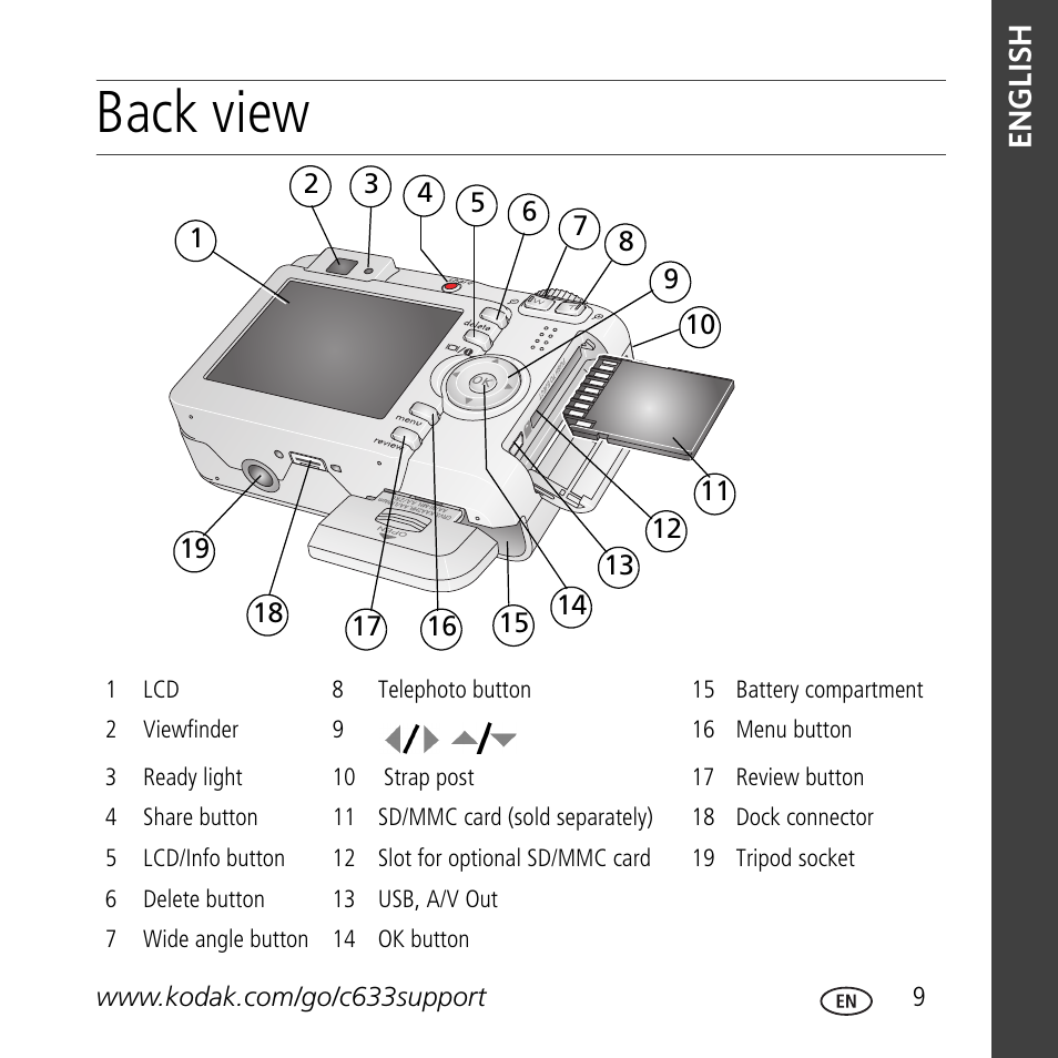 Back view, English | Kodak C633 User Manual | Page 9 / 25