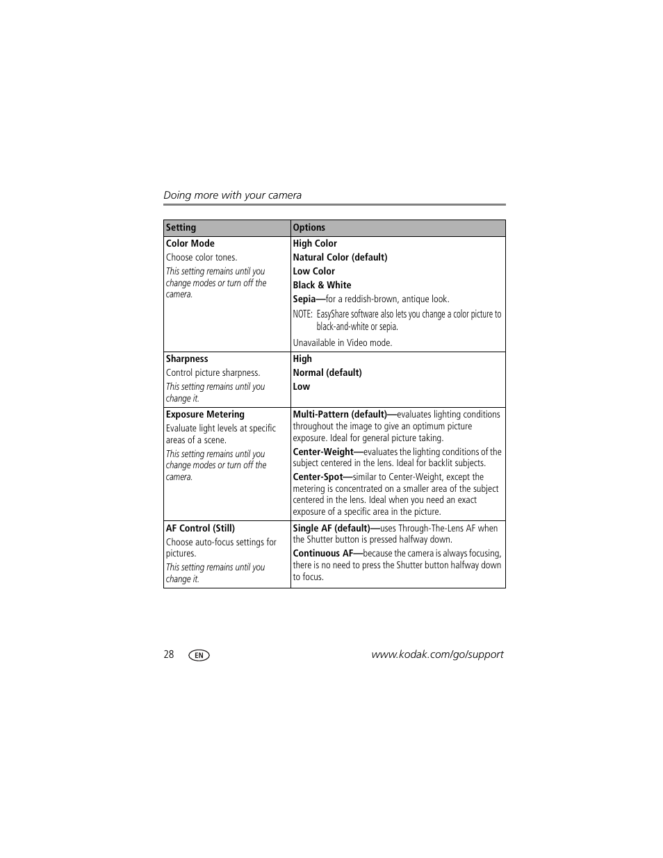 Kodak V570 User Manual | Page 34 / 75