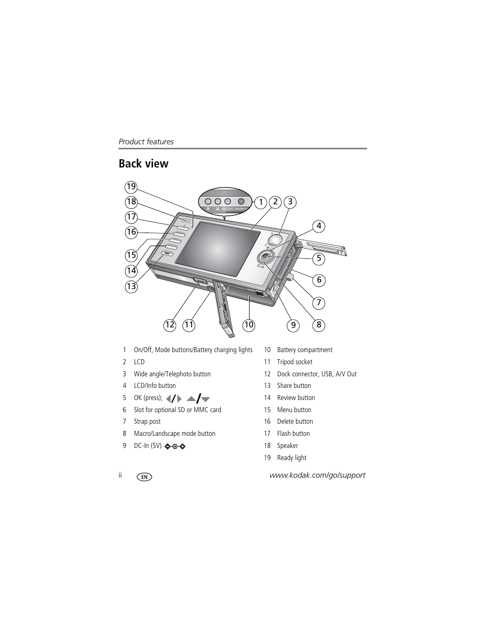 Back view | Kodak V570 User Manual | Page 4 / 75