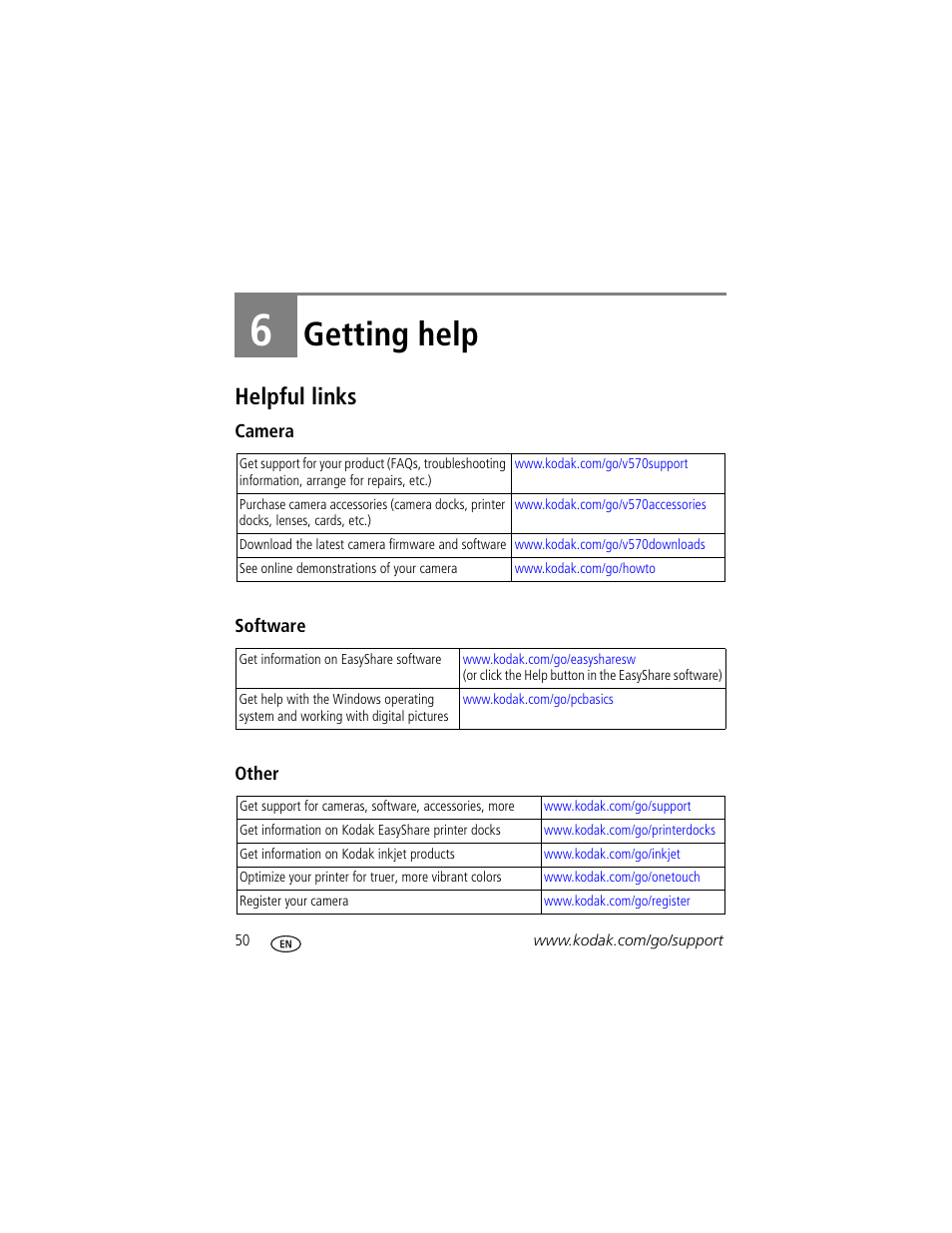 Getting help, Helpful links, Camera | Software, Other, 6 getting help | Kodak V570 User Manual | Page 56 / 75