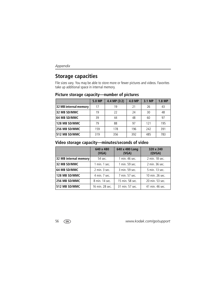 Picture storage capacity-number of pictures, Video storage capacity-minutes/seconds of video, Storage capacities | Kodak V570 User Manual | Page 62 / 75