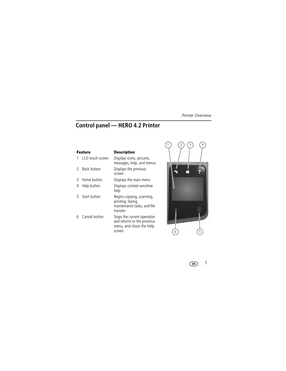 Control panel — hero 4.2 printer | Kodak HERO 2.2 User Manual | Page 5 / 17