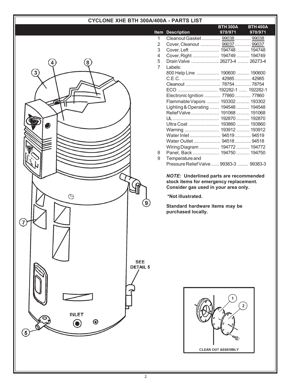 A.O. Smith 970 Series User Manual | Page 2 / 8