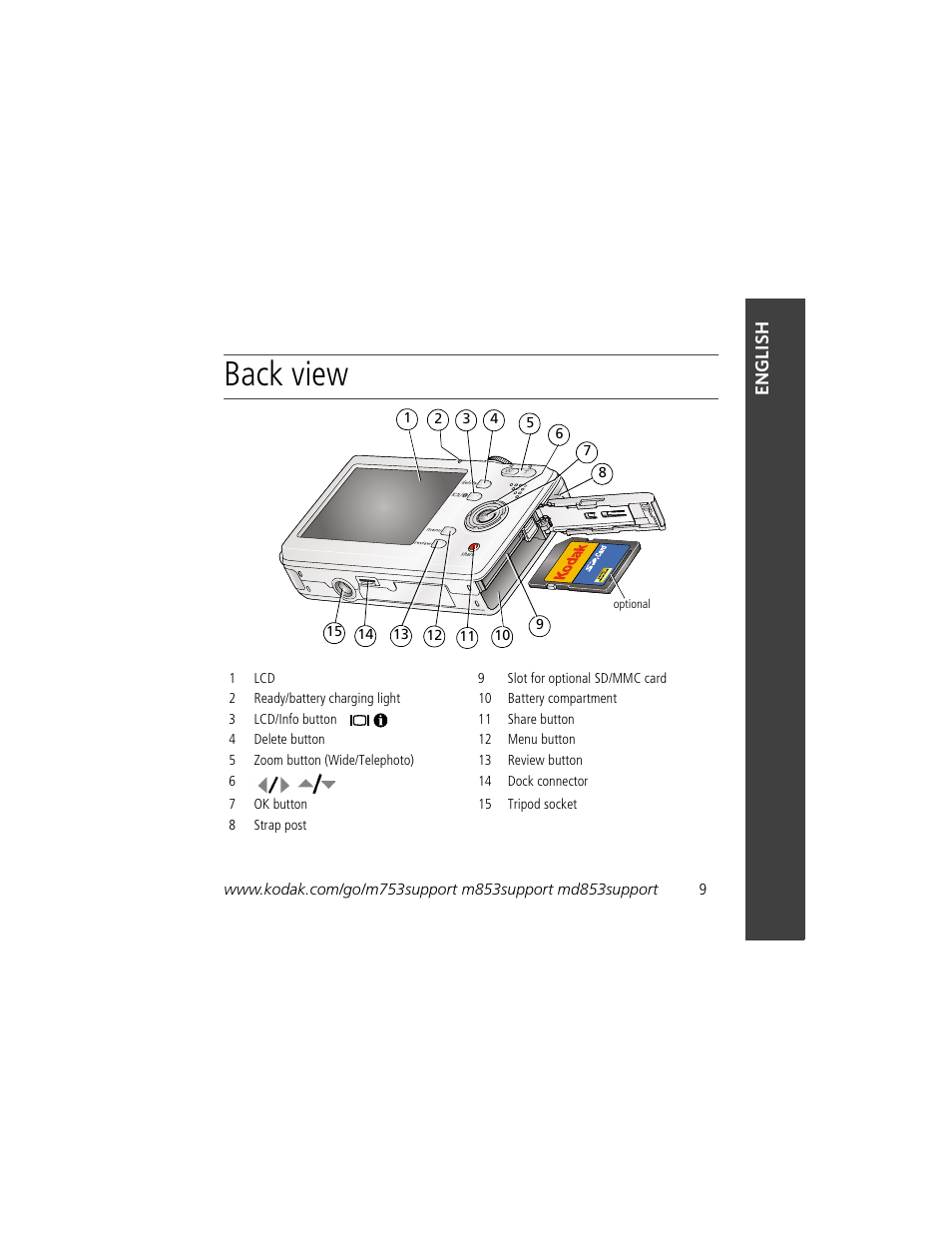 Back view | Kodak M753 User Manual | Page 9 / 27