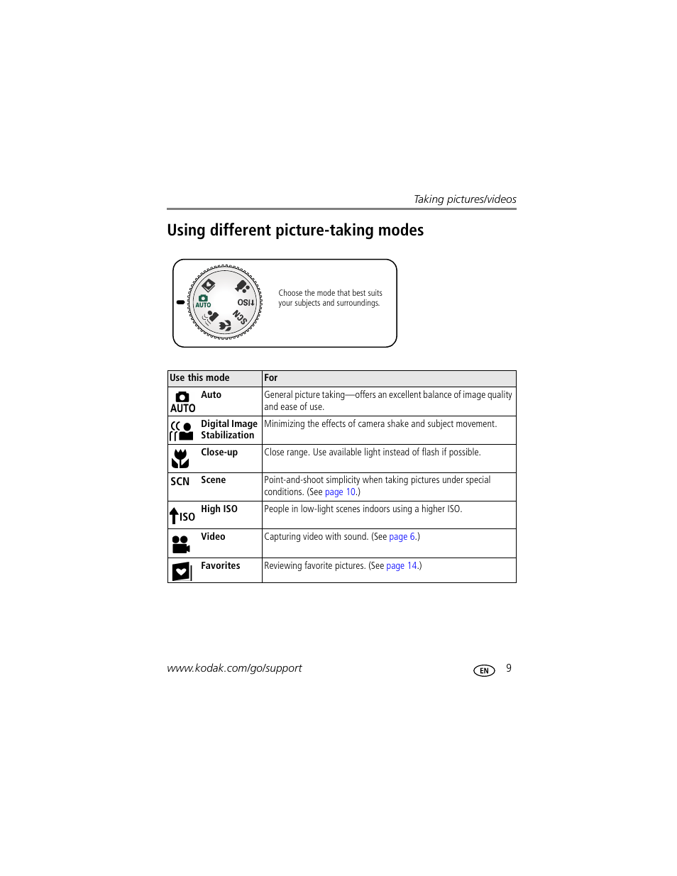 Using different picture-taking modes | Kodak MD853 User Manual | Page 15 / 73